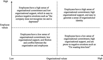 The impact of digital empowerment on open innovation performance of enterprises from the perspective of SOR